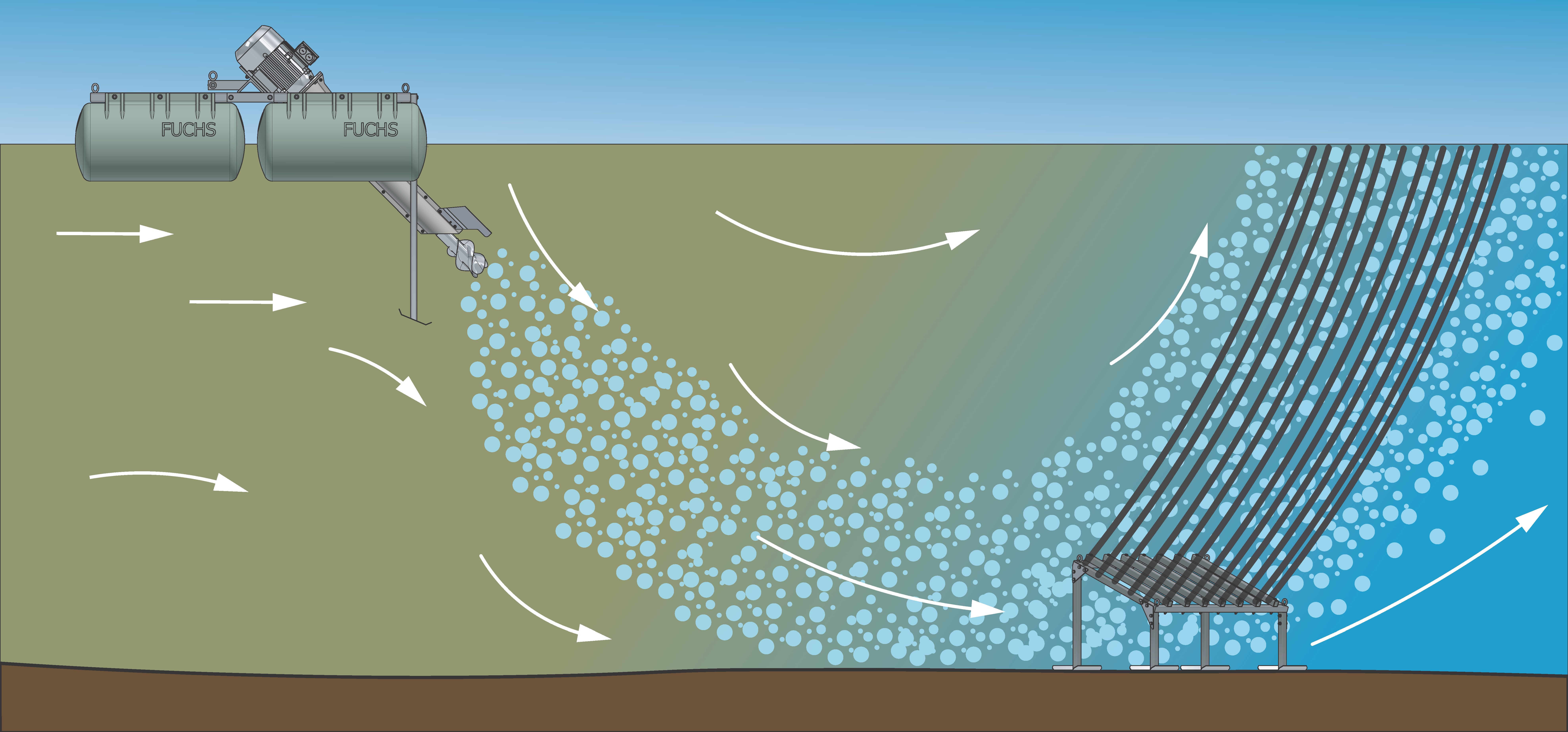 FUCHS NitriStar System